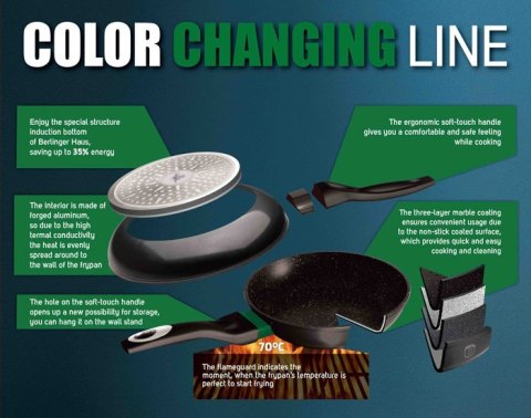 GARNKI BERLINGER HAUS METALLIC LINE THERMOGUARD 15 ELE BH-1474-N GARNKI BERLINGER HAUS METALLIC LINE THERMOGUARD 15 ELE BH-1474-N