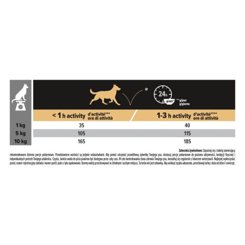 Purina Pro Plan Small & Mini Adult Sensitive Optiderma Łosoś I Ryż 7kg Purina Pro Plan Small & Mini Adult Sensitive Optiderma Łosoś I Ryż 7kg
