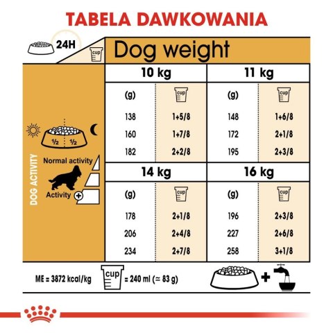 ROYAL CANIN Cocker Spaniel Adult 12kg ROYAL CANIN Cocker Spaniel Adult 12kg