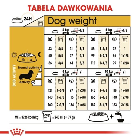 ROYAL CANIN Dachshund Adult 7,5kg ROYAL CANIN Dachshund Adult 7,5kg