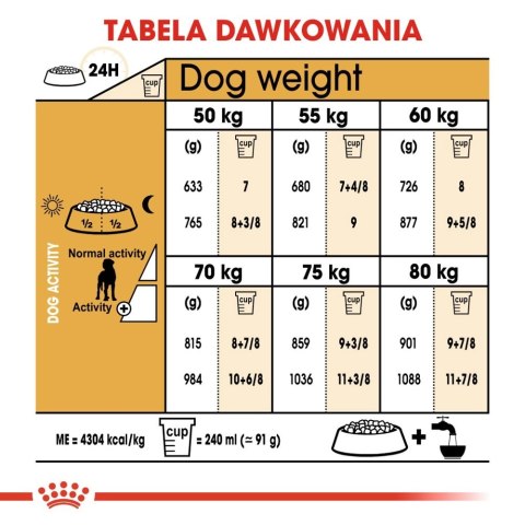 ROYAL CANIN Great Dane Adult 12kg ROYAL CANIN Great Dane Adult 12kg