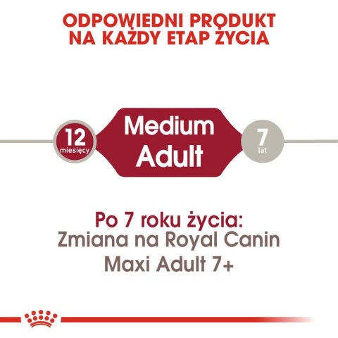 ROYAL CANIN Medium Adult 4kg ROYAL CANIN Medium Adult 4kg