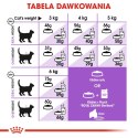 ROYAL CANIN Sterilised +7 1,5kg ROYAL CANIN Sterilised +7 1,5kg