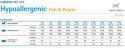 Farmina Vet Life Canine Hypoallergenic Fish&Potato 300g