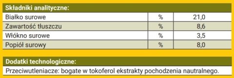 Josera Loopies Jagnięcina 150g Josera Loopies Jagnięcina 150g