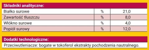 Josera Loopies Wołowina 150g Josera Loopies Wołowina 150g