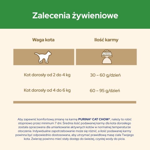 Purina Cat Chow Special Care Sterilised Chicken 1,5kg Purina Cat Chow Special Care Sterilised Chicken 1,5kg