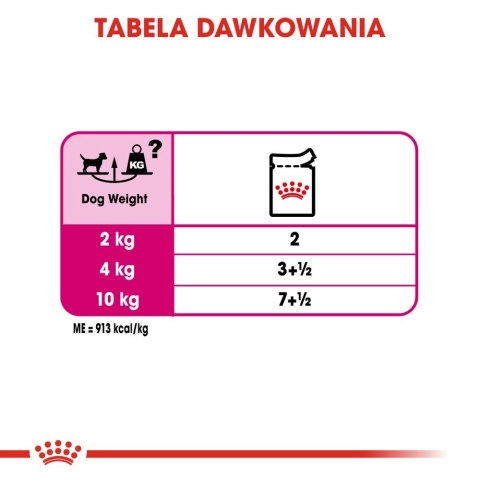 ROYAL CANIN CCN Exigent Pasztet 12x85g ROYAL CANIN CCN Exigent Pasztet 12x85g