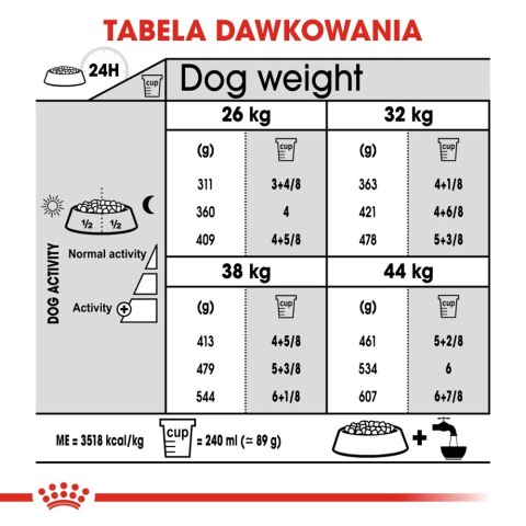 ROYAL CANIN CCN Maxi Joint Care 10kg ROYAL CANIN CCN Maxi Joint Care 10kg