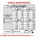 ROYAL CANIN CCN Mini Light Weight Care 8kg