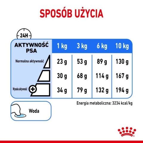 ROYAL CANIN CCN Mini Light Weight Care 8kg ROYAL CANIN CCN Mini Light Weight Care 8kg