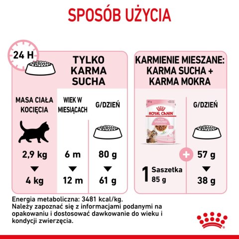ROYAL CANIN Kitten Sterilised 2kg ROYAL CANIN Kitten Sterilised 2kg