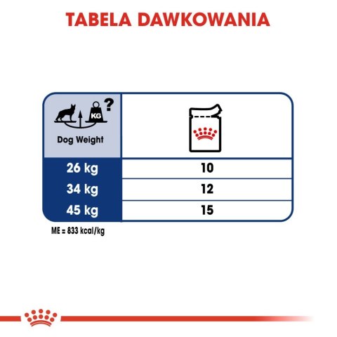 ROYAL CANIN Maxi Adult 10x140g ROYAL CANIN Maxi Adult 10x140g