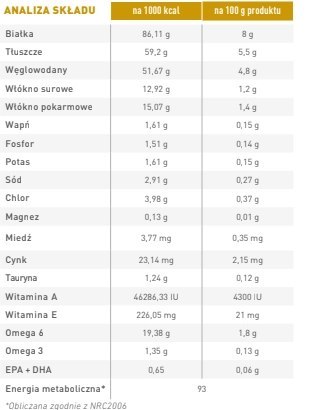 ROYAL CANIN Urinary S/O 12x100g ROYAL CANIN Urinary S/O 12x100g