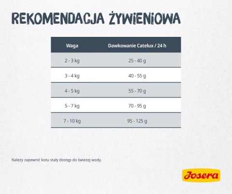 Josera Catelux 2kg Josera Catelux 2kg