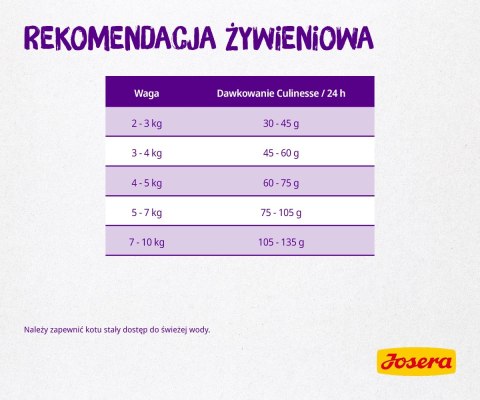 Josera Culinesse 10kg Josera Culinesse 10kg