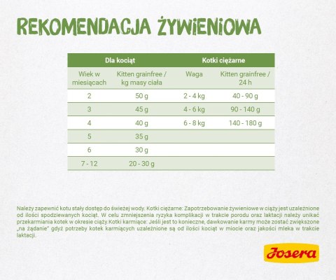 Josera Kitten Grainfree 2kg Josera Kitten Grainfree 2kg