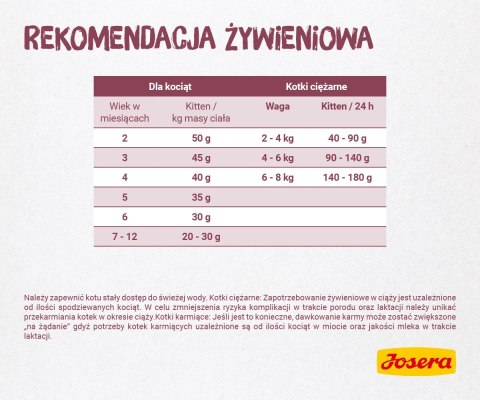 Josera Minette Kitten 400g Josera Minette Kitten 400g