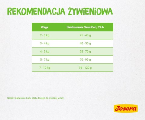 Josera SensiCat 2kg Josera SensiCat 2kg