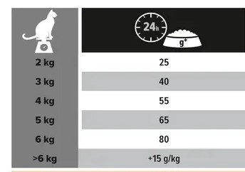Purina Pro Plan Cat Sterilised Salmon 10kg Purina Pro Plan Cat Sterilised Salmon 10kg