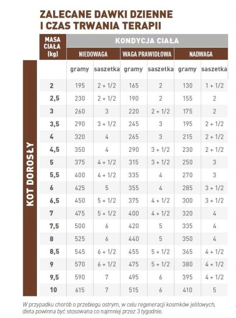 ROYAL CANIN Gastrointestinal Moderate Calorie 12x85g ROYAL CANIN Gastrointestinal Moderate Calorie 12x85g