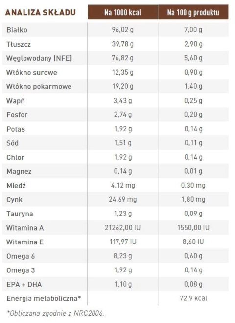 ROYAL CANIN Gastrointestinal Moderate Calorie 12x85g ROYAL CANIN Gastrointestinal Moderate Calorie 12x85g