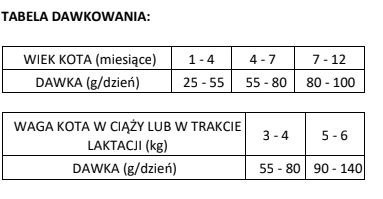 Brit Care Cat Grain-Free Kitten Healthy Growth & Development Z Kurczakiem I Indykiem 2kg Brit Care Cat Grain-Free Kitten Healthy Growth & Development Z Kurczakiem I Indykiem 2kg