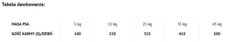 Dolina Noteci Piper Animals Junior Z Indykiem 12kg Dolina Noteci Piper Animals Junior Z Indykiem 12kg
