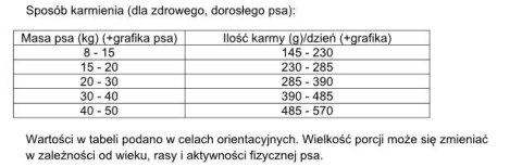 Dolina Noteci Rafi Karma Sucha Dla Psa Z Kaczką 10kg Dolina Noteci Rafi Karma Sucha Dla Psa Z Kaczką 10kg
