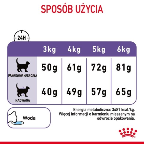 ROYAL CANIN Appetite Control Care 400g ROYAL CANIN Appetite Control Care 400g