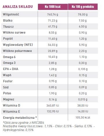 ROYAL CANIN Cat Renal 12x85g ROYAL CANIN Cat Renal 12x85g