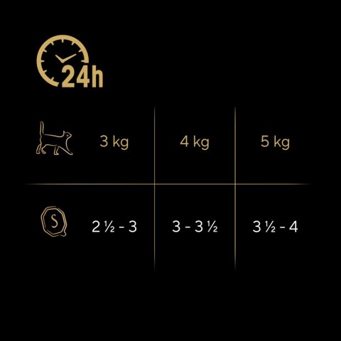 Sheba Classics Z Łososiem 85g Sheba Classics Z Łososiem 85g