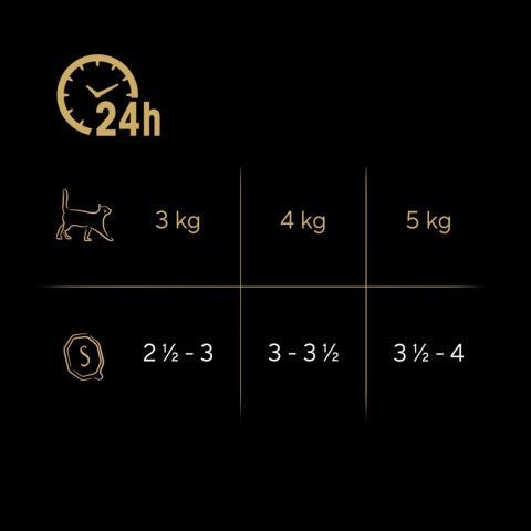 Sheba Classics Z Wołowiną 85g Sheba Classics Z Wołowiną 85g