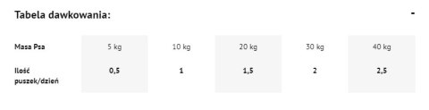 Dolina Noteci Premium Bogata W Kurczaka 800g Dolina Noteci Premium Bogata W Kurczaka 800g