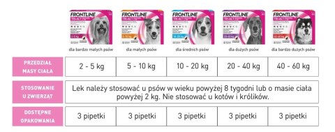FRONTLINE Tri-Act Dla Psów 3x2ml FRONTLINE Tri-Act Dla Psów 3x2ml