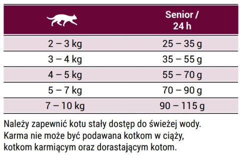 Josera Senior 400g Josera Senior 400g