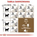 ROYAL CANIN Ageing Sterilised +12 400g ROYAL CANIN Ageing Sterilised +12 400g