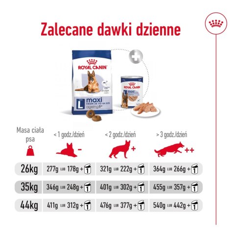ROYAL CANIN Maxi Ageing 8+ 15kg ROYAL CANIN Maxi Ageing 8+ 15kg