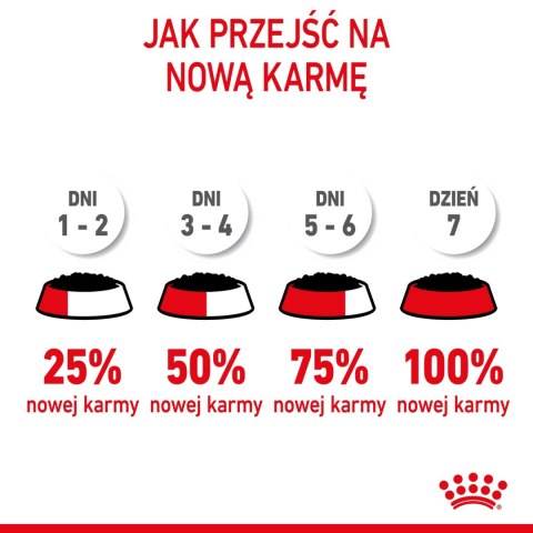 ROYAL CANIN Mother & Babycat Ultra Soft Mousse 195g ROYAL CANIN Mother & Babycat Ultra Soft Mousse 195g