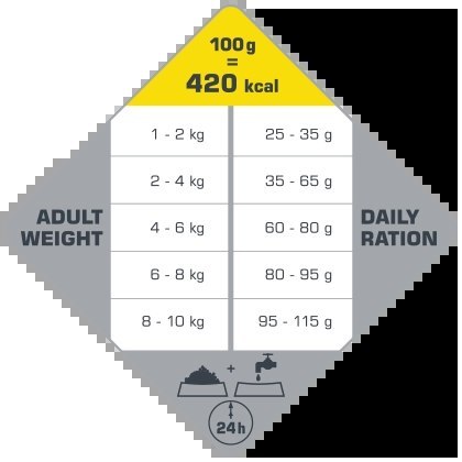 Versele-Laga Opti Life Adult Mini Kurczak Z Ryżem Dla Małych Ras 7,5kg Versele-Laga Opti Life Adult Mini Kurczak Z Ryżem Dla Małych Ras 7,5kg