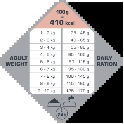 Versele-Laga Opti Life Adult Skin Care Mini Z Łososiem 7,5kg Versele-Laga Opti Life Adult Skin Care Mini Z Łososiem 7,5kg