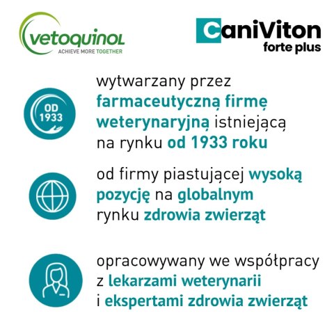 Vetoquinol Caniviton Forte Plus 90szt Vetoquinol Caniviton Forte Plus 90szt