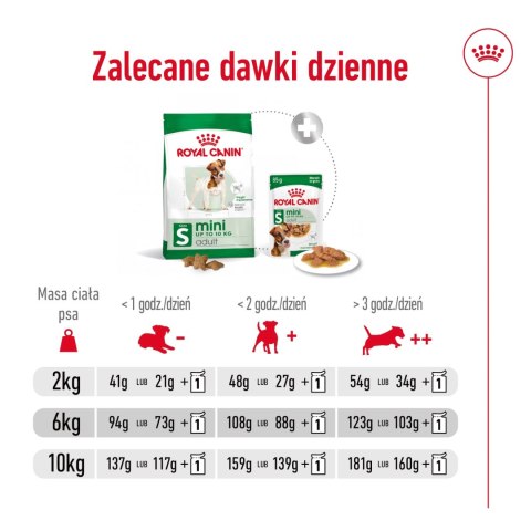 ROYAL CANIN Mini Adult 2kg ROYAL CANIN Mini Adult 2kg