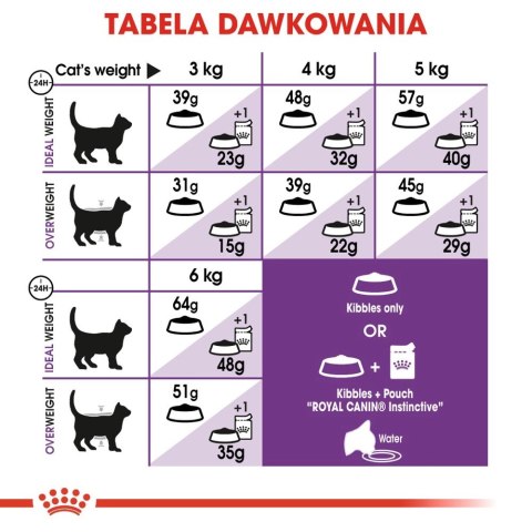 ROYAL CANIN Sensible 33 400g ROYAL CANIN Sensible 33 400g