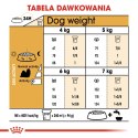 ROYAL CANIN Shih Tzu Adult 7,5kg ROYAL CANIN Shih Tzu Adult 7,5kg