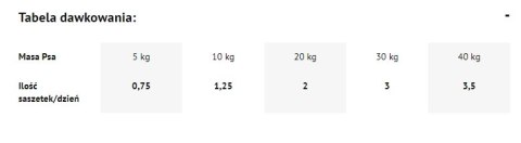 Dolina Noteci Premium Bogata W Jagnięcinę 500g Dolina Noteci Premium Bogata W Jagnięcinę 500g