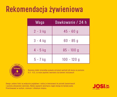 JosiCat Josera Classic Sterilised 18kg JosiCat Josera Classic Sterilised 18kg