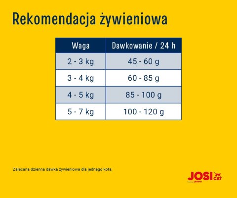 JosiCat Josera Crispy Duck 18kg JosiCat Josera Crispy Duck 18kg