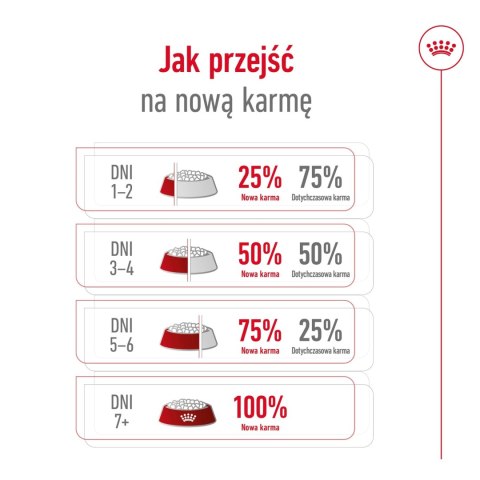 ROYAL CANIN Medium Adult 7+ 15kg ROYAL CANIN Medium Adult 7+ 15kg