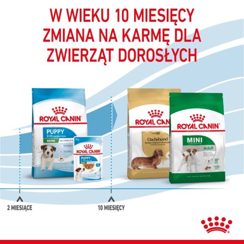 ROYAL CANIN Mini Puppy 4kg ROYAL CANIN Mini Puppy 4kg
